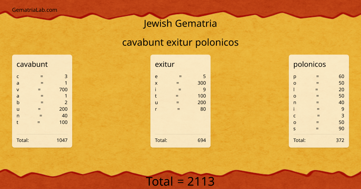 cavabunt exitur polonicos in jewish Gematria